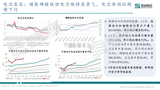 碳酸锂半年报：供需双强，静待新驱破局