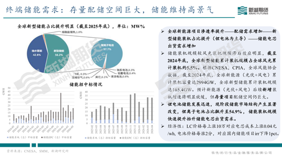 碳酸锂半年报：供需双强，静待新驱破局