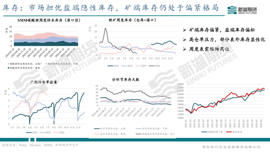 碳酸锂半年报：供需双强，静待新驱破局