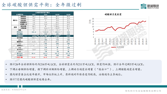 碳酸锂半年报：供需双强，静待新驱破局
