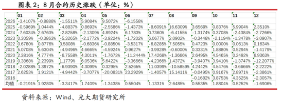 光期研究：蛋价持续回调，旺季行情何时启动？