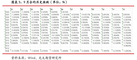 光期研究：蛋价持续回调	，旺季行情何时启动？