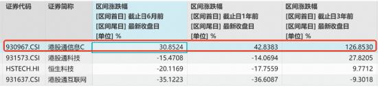 韩国突传大动作！规模最大港股通信息技术ETF华宝（159131）冲高逾2%，机构：2028全球半导体市场规模望翻倍
