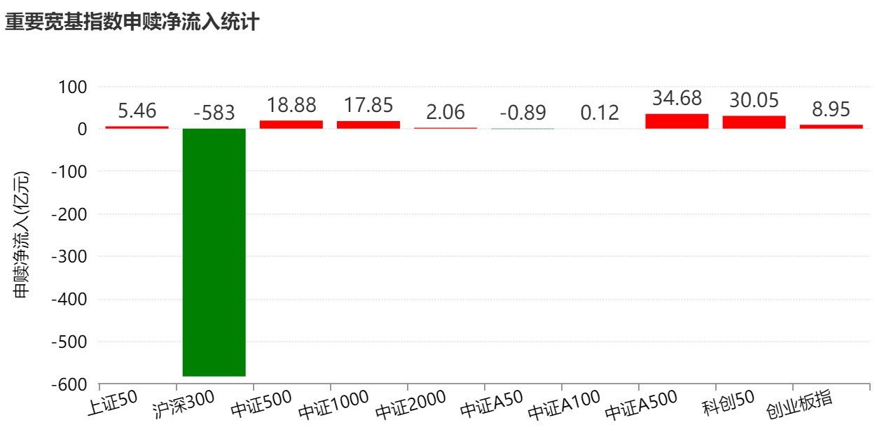 你恐慌我贪婪！超600亿元资金疯抢行业主题ETF，这些板块正被爆买（附名单）