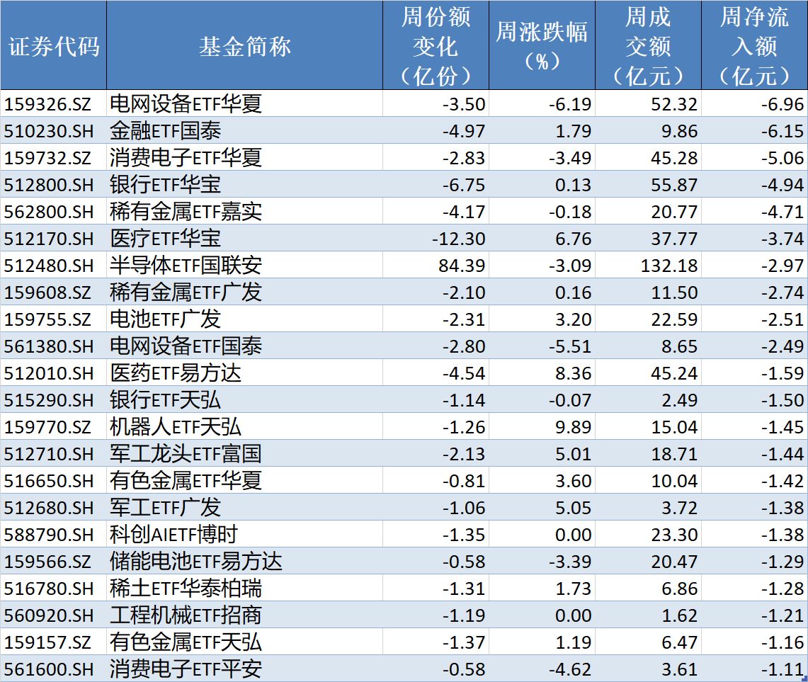 你恐慌我贪婪！超600亿元资金疯抢行业主题ETF，这些板块正被爆买（附名单）