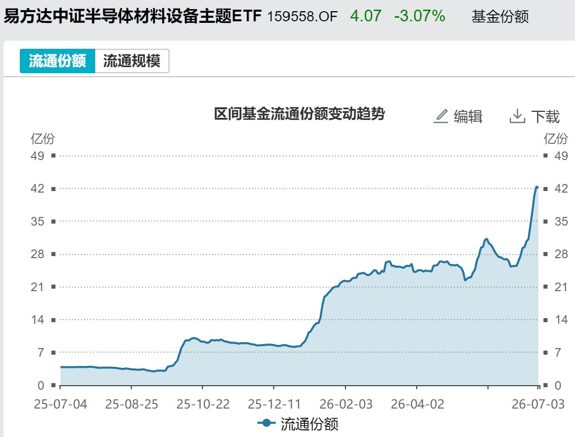你恐慌我贪婪！超600亿元资金疯抢行业主题ETF，这些板块正被爆买（附名单）