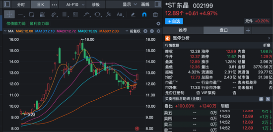 股价短线大涨！多家上市公司齐发公告，提示风险！
