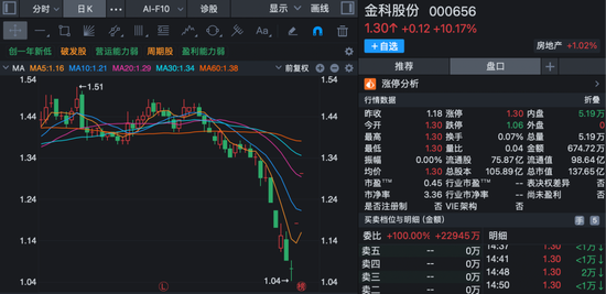 股价短线大涨！多家上市公司齐发公告，提示风险！