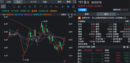 股价短线大涨！多家上市公司齐发公告，提示风险！