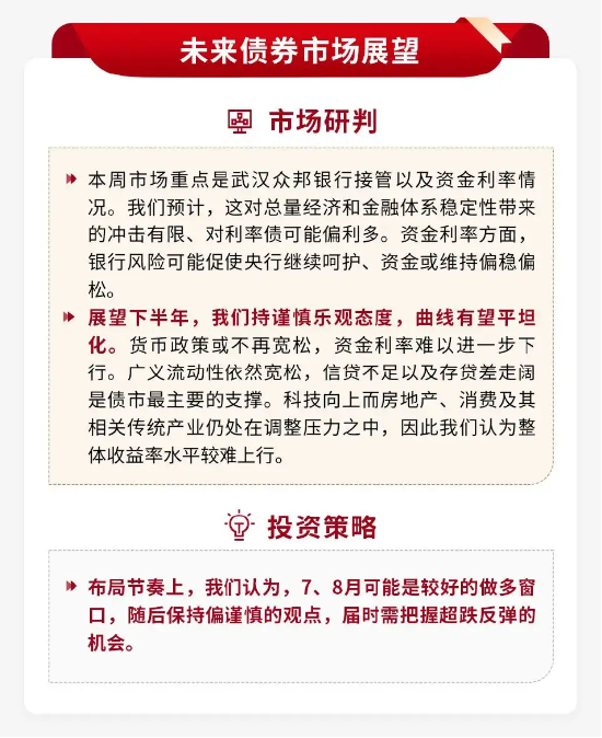 泰周刊：我国经济温和修复，美加息预期降温