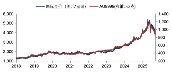 华安基金：美国6月非农数据“爆冷”叠加通胀回落	，过度紧缩预期或迎修正