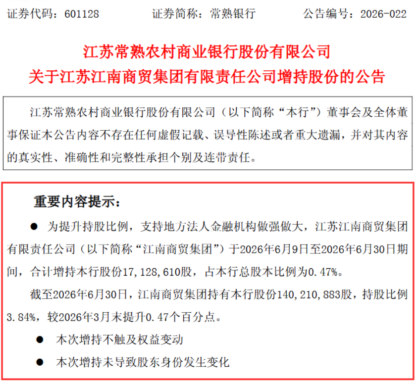 这些银行高管、股东	，集体“加仓”！