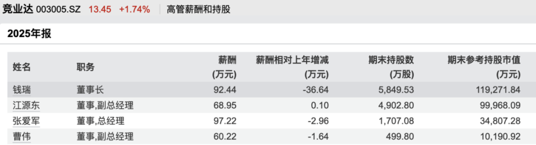 003005，60岁董事长被留置！