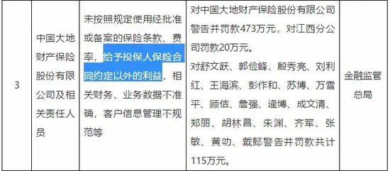 罚单密集落地 大地财险为何屡罚屡犯?