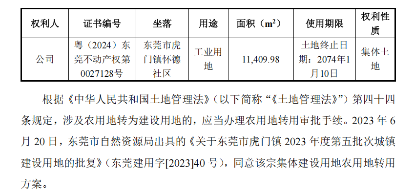 深达威IPO:实控人有厂房仍要募资新建 折旧成本超租金
