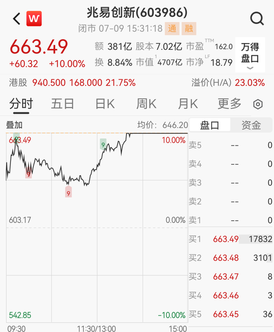 股价提前涨停，4700亿存储巨头兆易创新净利预增1099%！多只龙头股业绩预喜