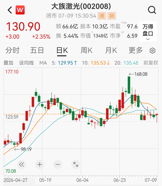 股价提前涨停，4700亿存储巨头兆易创新净利预增1099%！多只龙头股业绩预喜