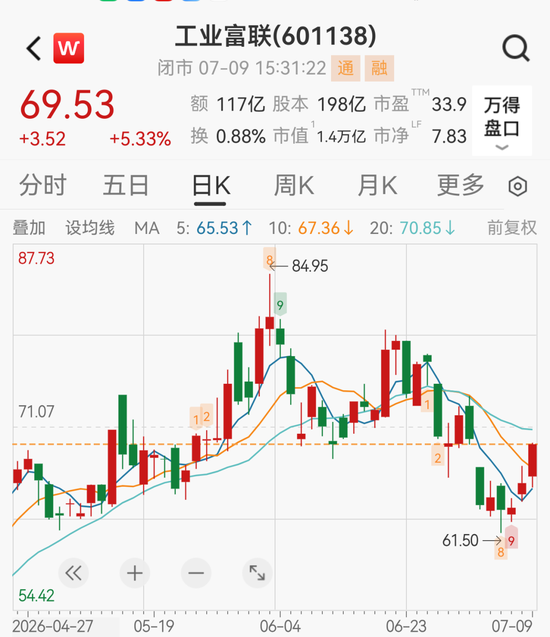 股价提前涨停	，4700亿存储巨头兆易创新净利预增1099%！多只龙头股业绩预喜