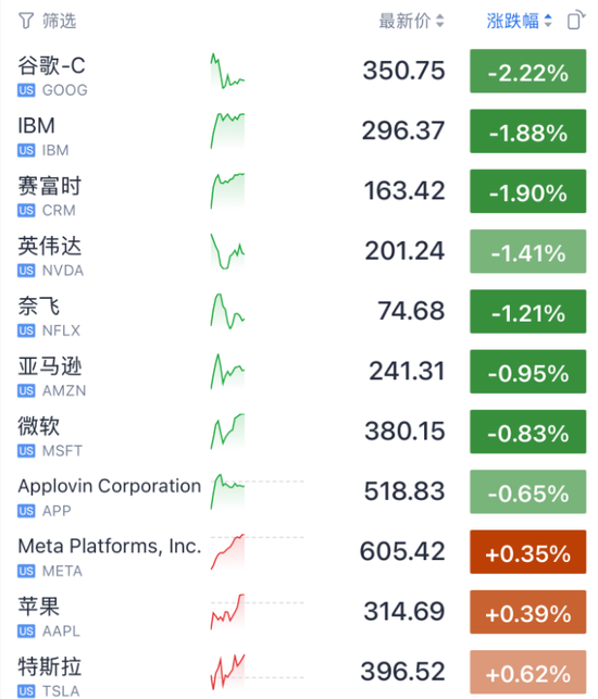 今夜！光通信	、存储、芯片	，集体暴涨