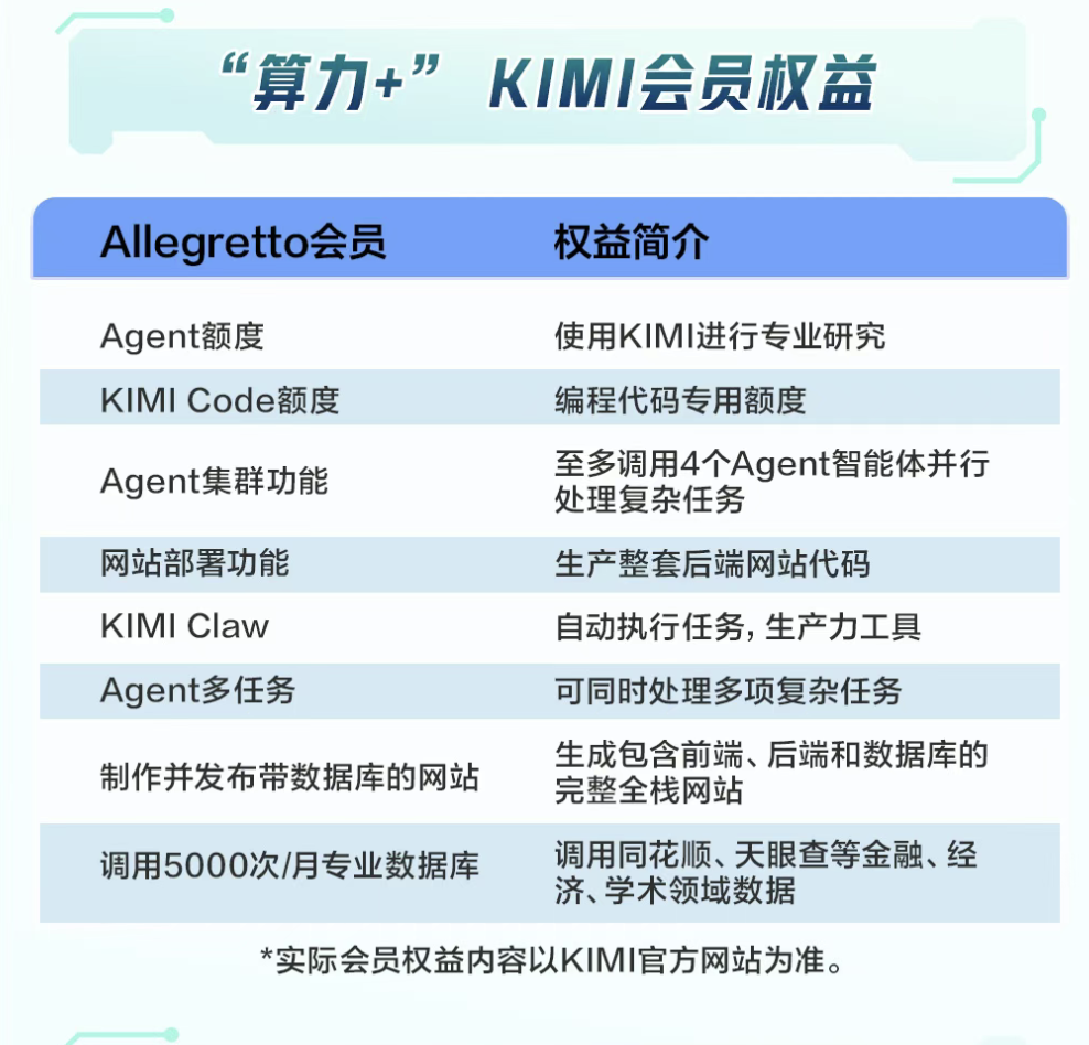 新玩家入场！农行官宣Kimi联名信用卡，“消费即算力”赛道竞争升温