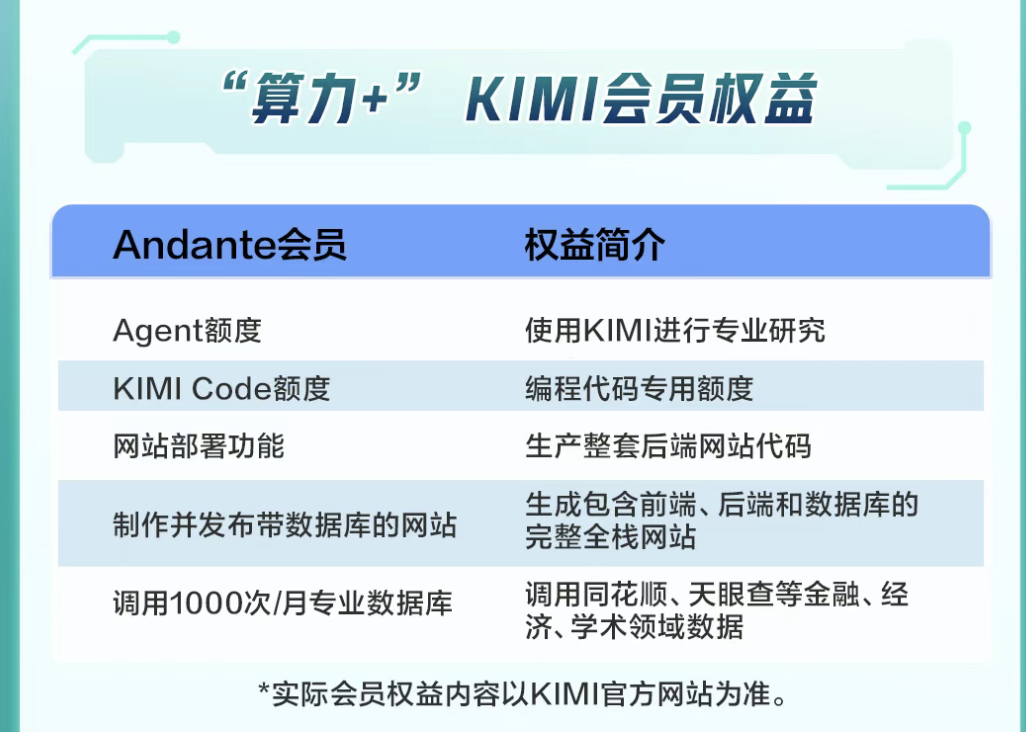 新玩家入场！农行官宣Kimi联名信用卡，“消费即算力	”赛道竞争升温