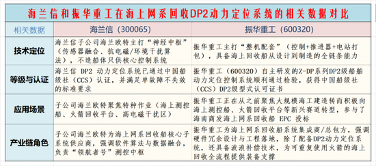 商业航天大爆发：海上网系回收概念成为领涨主线！挖掘翻倍股
