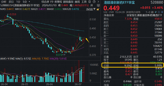 航天军工、医药爆发	，大数据崛起，科技巨震分化：3.39万亿成交下，谁在接棒？