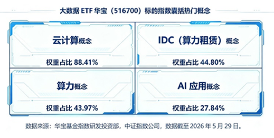 航天军工、医药爆发，大数据崛起，科技巨震分化：3.39万亿成交下	，谁在接棒？