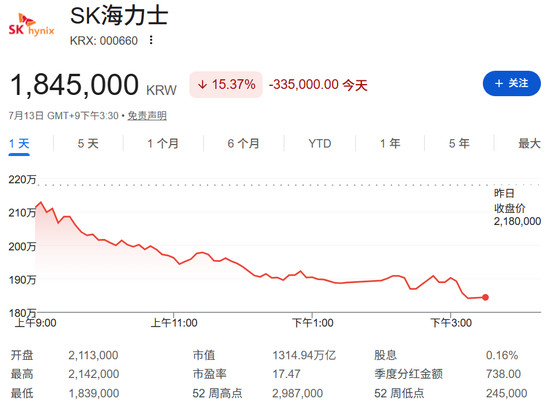 SK海力士，暴跌原因找到了？