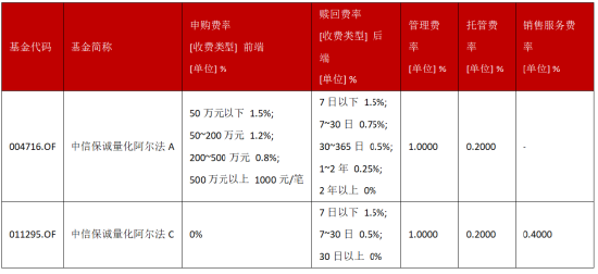 超额“寒冬	”里的长跑冠军：连续8年跑赢沪深300	，这只产品做对了什么？