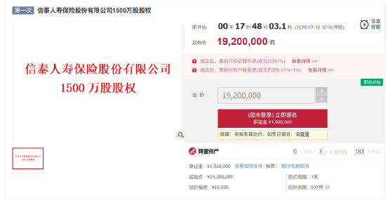 信泰人寿1500万股股权将被拍卖，起始价为1920万元