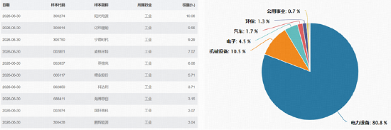 电池产业链迎来止跌信号？新能源电池ETF华宝（159071）收涨2.44%，机构：全球储能需求旺盛