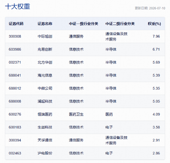 A股深V反转！有色金属爆发，华宝基金有色ETF（159876）强势拉升4.9%！科技午后集体走强，159363涨超3%
