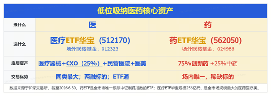 A股深V反转！有色金属爆发	，华宝基金有色ETF（159876）强势拉升4.9%！科技午后集体走强，159363涨超3%