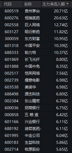 002517	，秒涨停！两大板块，逆市拉升