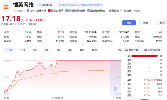 002517	，秒涨停！两大板块，逆市拉升
