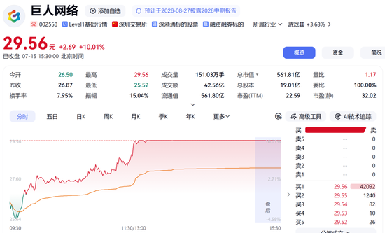 002517，秒涨停！两大板块	，逆市拉升